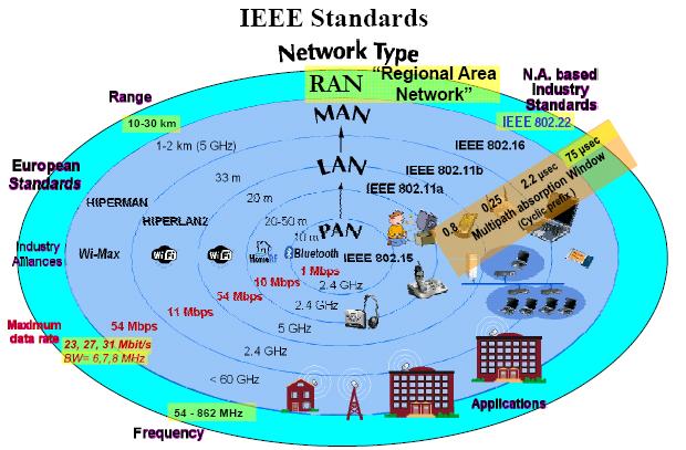 Standardization « Steven J. Crowley, P.E.