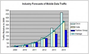 Should a Sales Brochure Underlie US Spectrum Policy? « Steven J